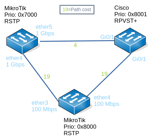 Image of reference topology used in different scenario’s
below